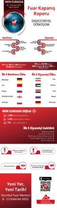 WIN EURASIA, 08 – 11 Haziran 2022 / İstanbul Fuar Merkezi